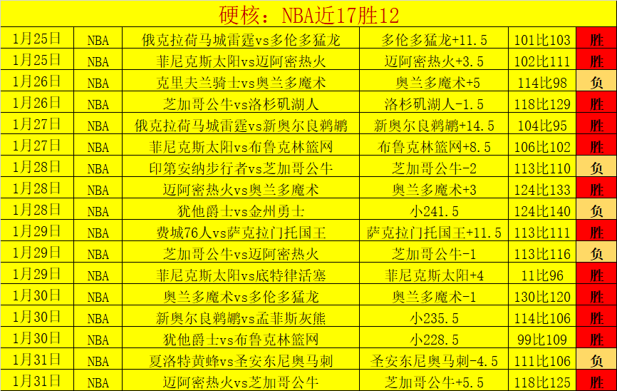 墨尔本城与,麦克阿瑟激,战正酣,澳客官方网站,Aoke,Sports官网,澳客体育,Aoke,Sports,智慧赢家