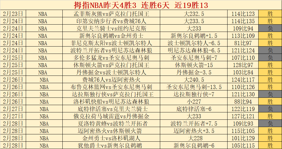 外媒热议,奥斯汀,里夫斯能否,澳客官方网站,Aoke,Sports官网,澳客体育,Aoke,Sports,智慧赢家