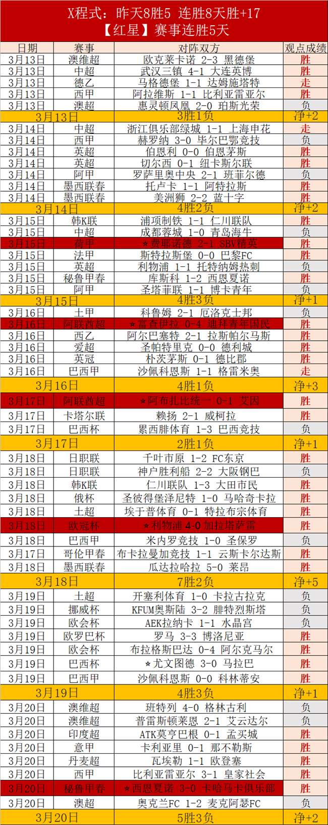 上海队官方,公告,多诺万,澳客官方网站,Aoke,Sports官网,澳客体育,Aoke,Sports,智慧赢家