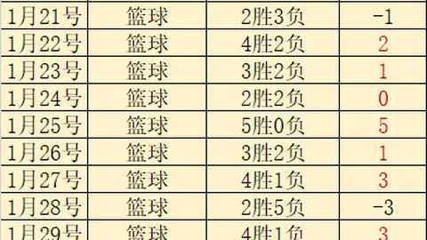 “谢什科回归加速，曼联有望提前两年夺冠！”