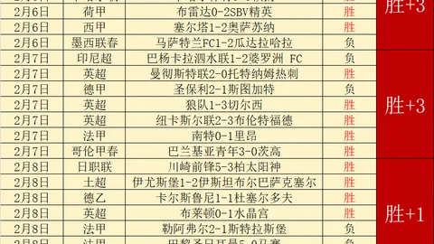 近7战6胜，快船与76人巅峰对决，悬念重重！你怎么看？